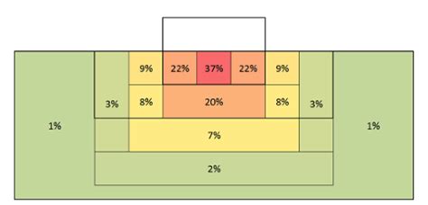 what does excluded number of goals mean|Expected Goals: What is it, why is it important, and what are its .